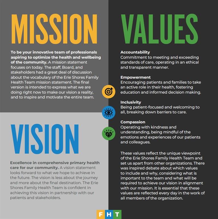 mission, vision and value